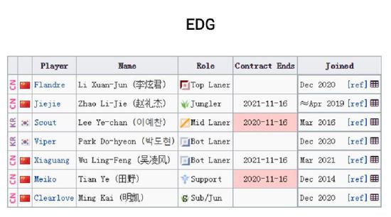 在Windows 10支持终止前升级到Windows 11保障安全